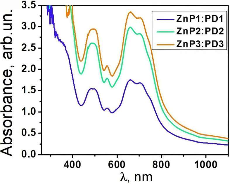 Fig. 4