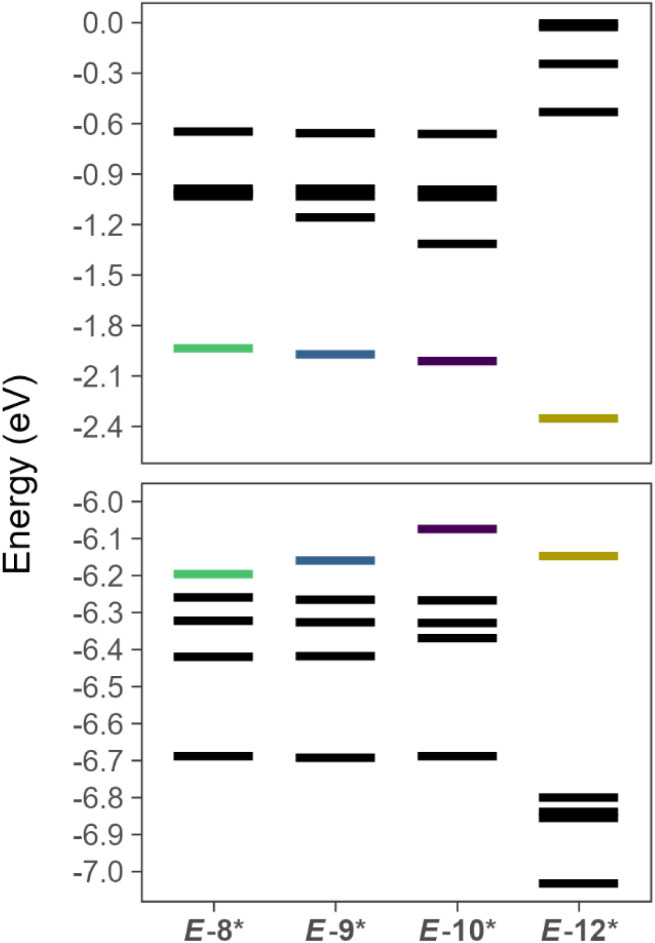 Fig. 7