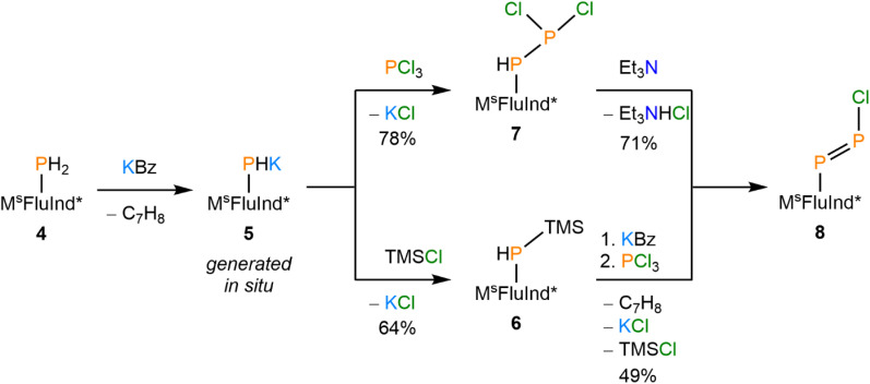 Scheme 2