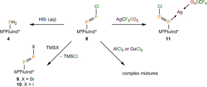 Scheme 3