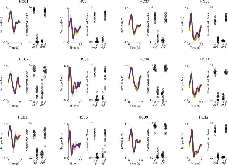 Extended Data Figure 1