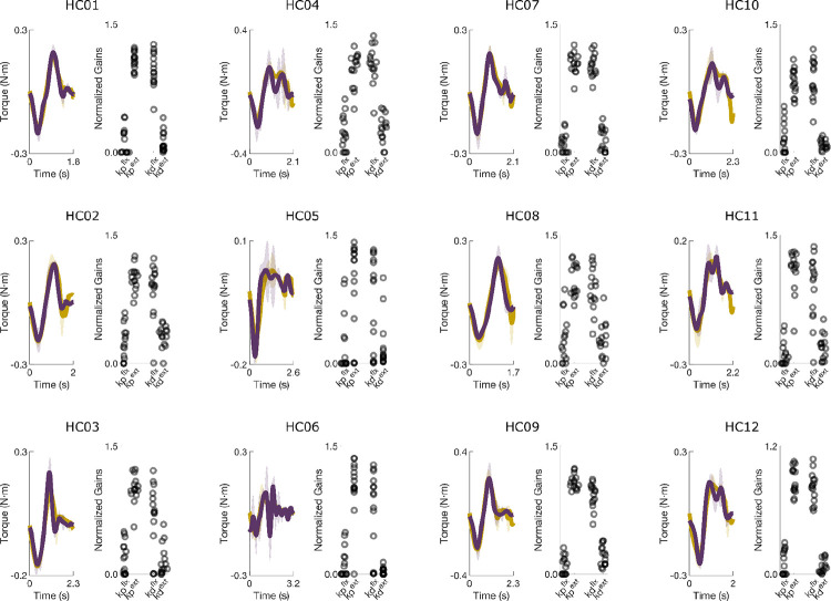 Extended Data Figure 2