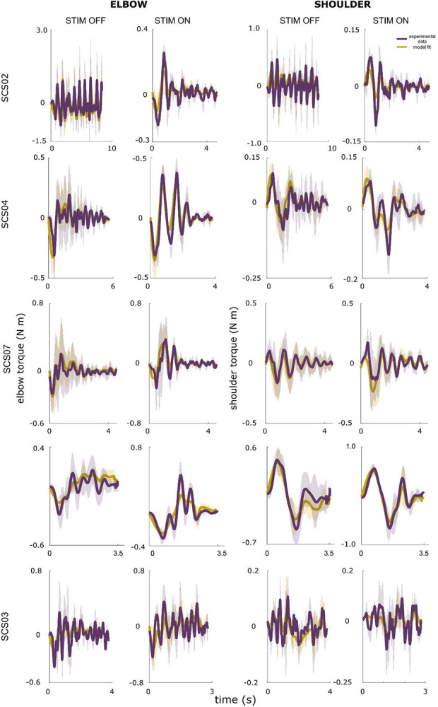 Extended Data Figure 3