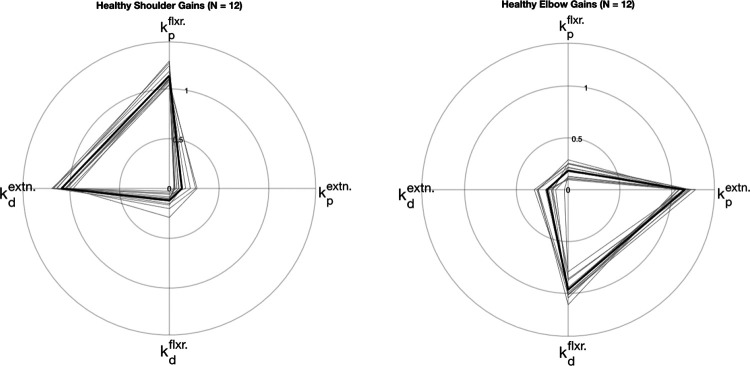 Extended Data Figure 5