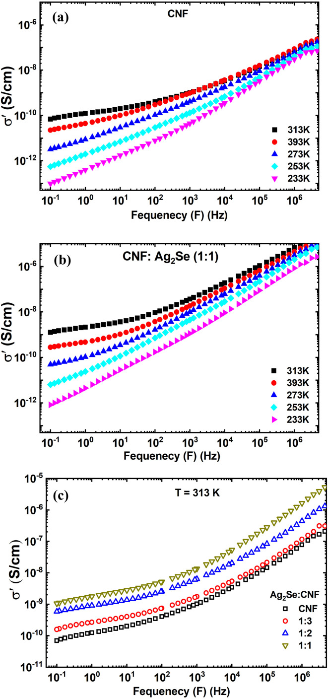 Fig. 10