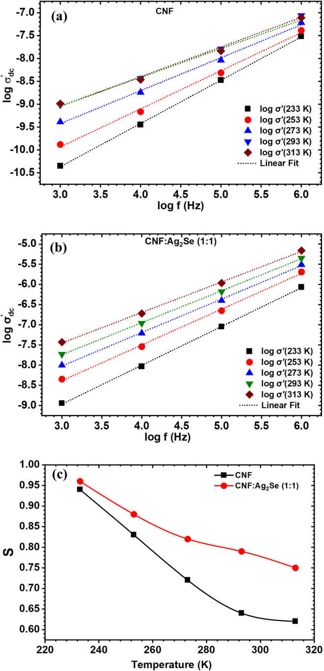 Fig. 11
