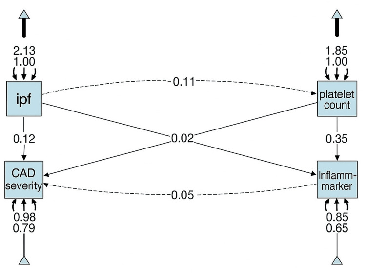 Figure 8