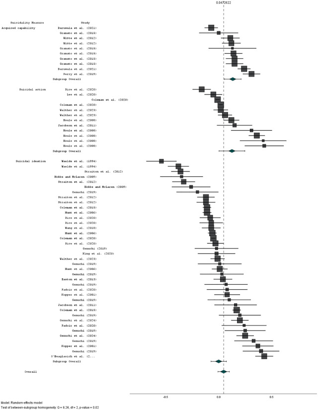 Fig 5