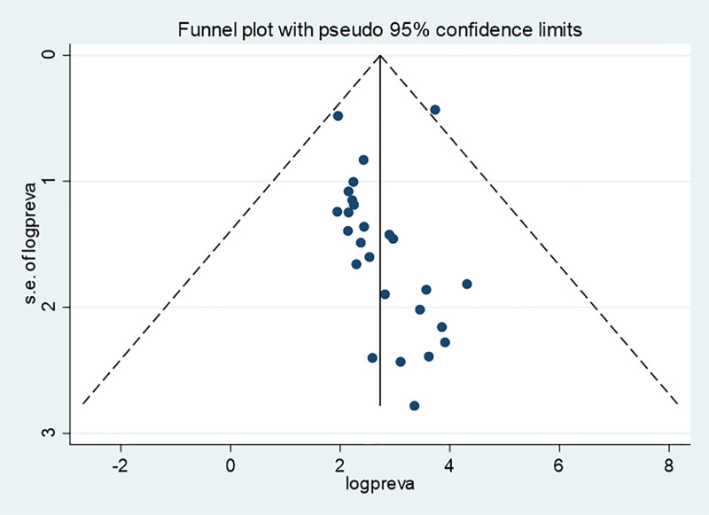 Fig 10