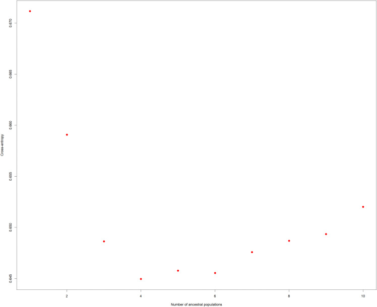 Fig 2