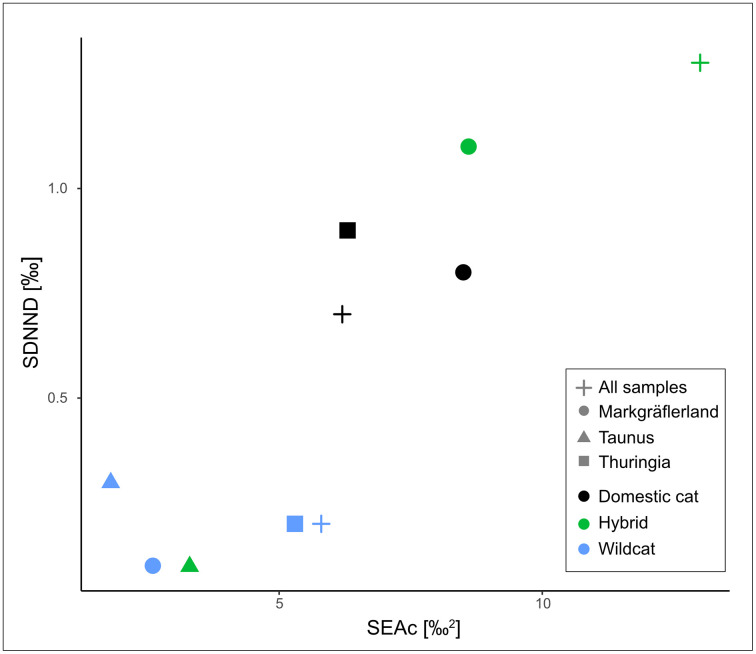 Fig 5