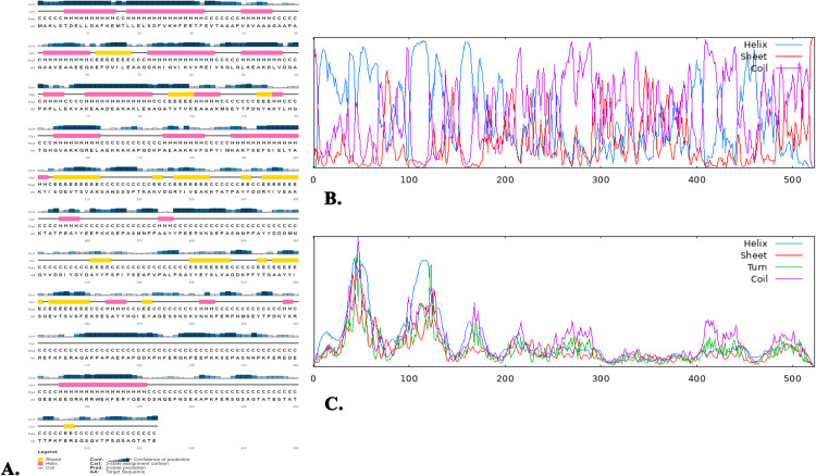 Fig 3