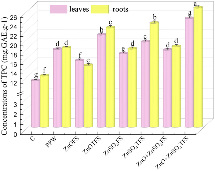Fig 4