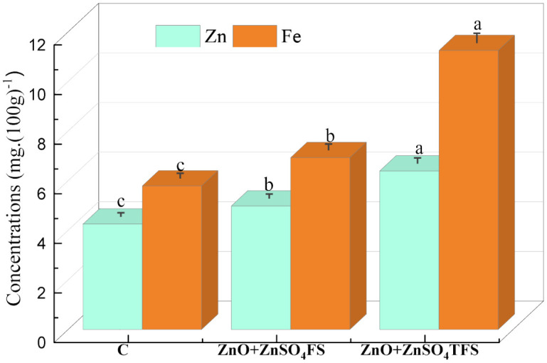 Fig 6