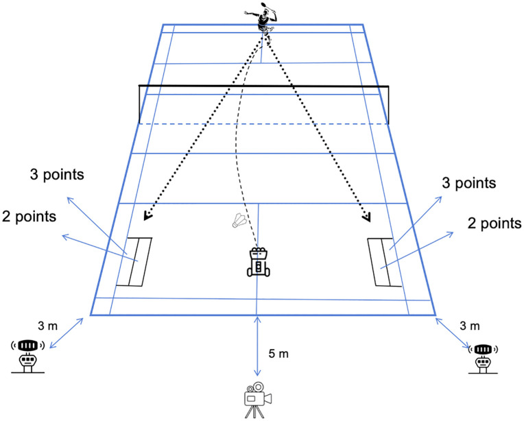 Fig 1
