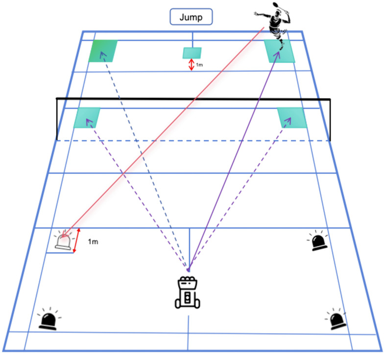 Fig 2