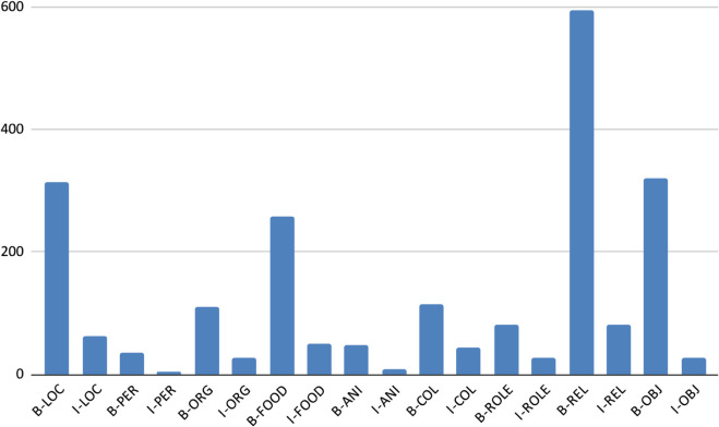 Fig 10