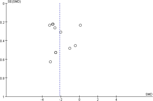 Figure 6