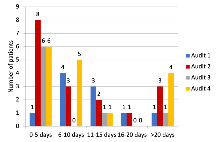 Figure 5