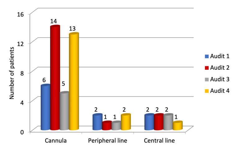 Figure 7