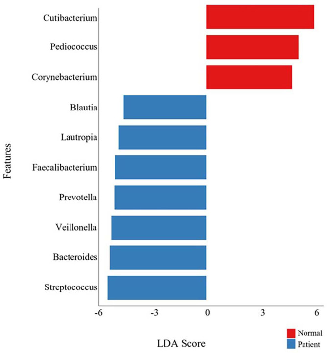 Figure 5