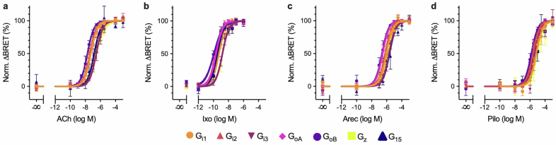 Figure 15