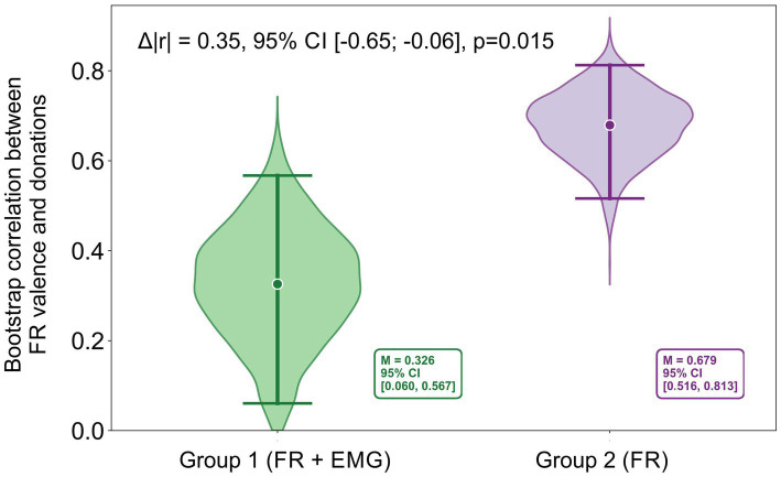 Figure2