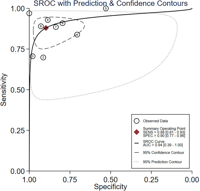 Figure 3