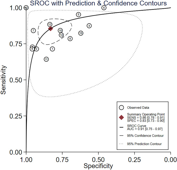 Figure 6