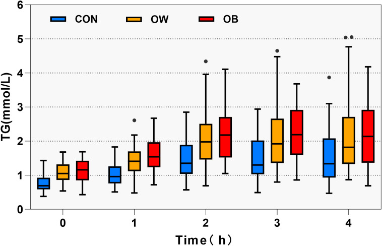 Figure 1