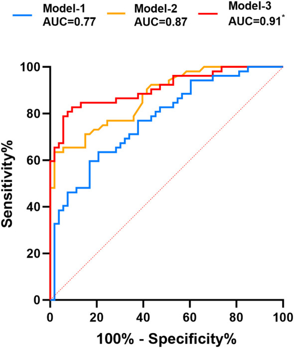 Figure 4