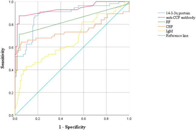 Figure 1