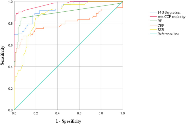 Figure 2
