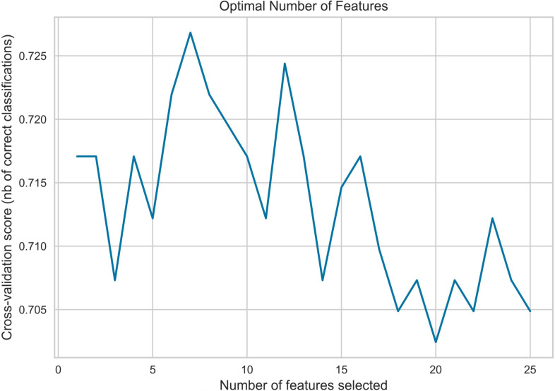 Figure 1