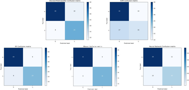 Figure 4