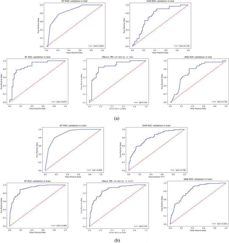 Figure 5