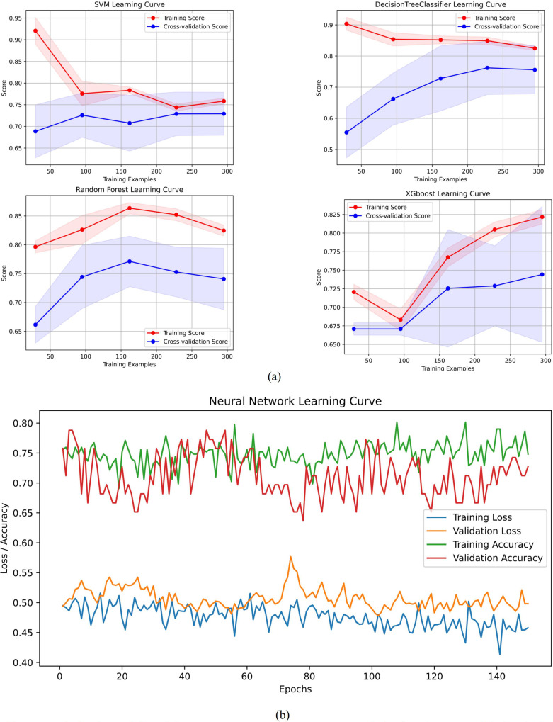 Figure 6