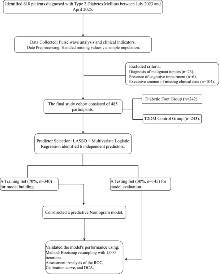 Figure 1