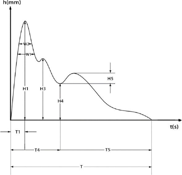 Figure 2