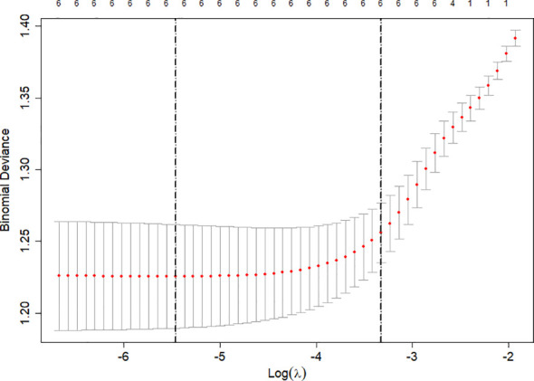 Figure 3