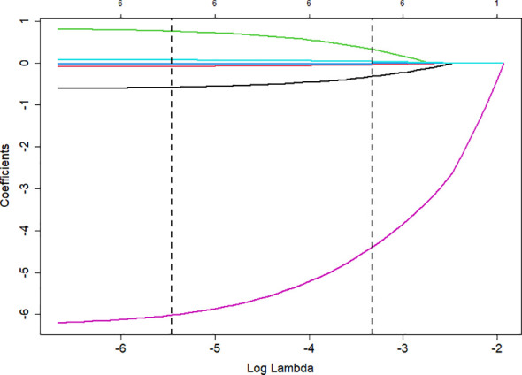 Figure 4