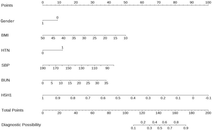 Figure 5