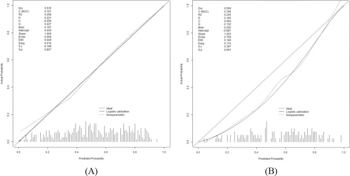 Figure 7