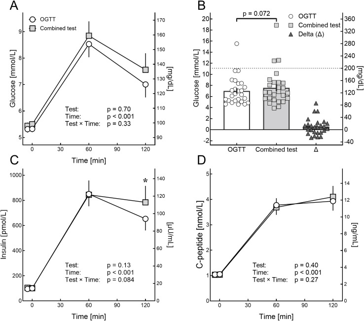 Figure 2