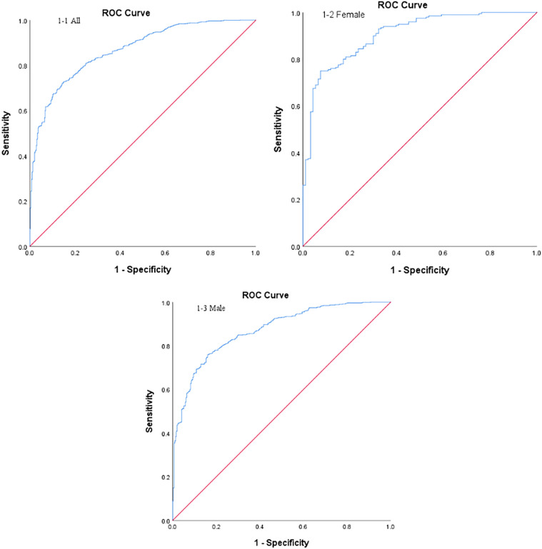 Figure 1