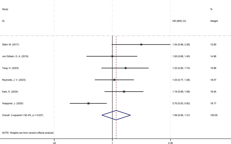 Figure 5