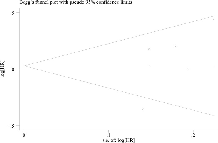 Figure 6