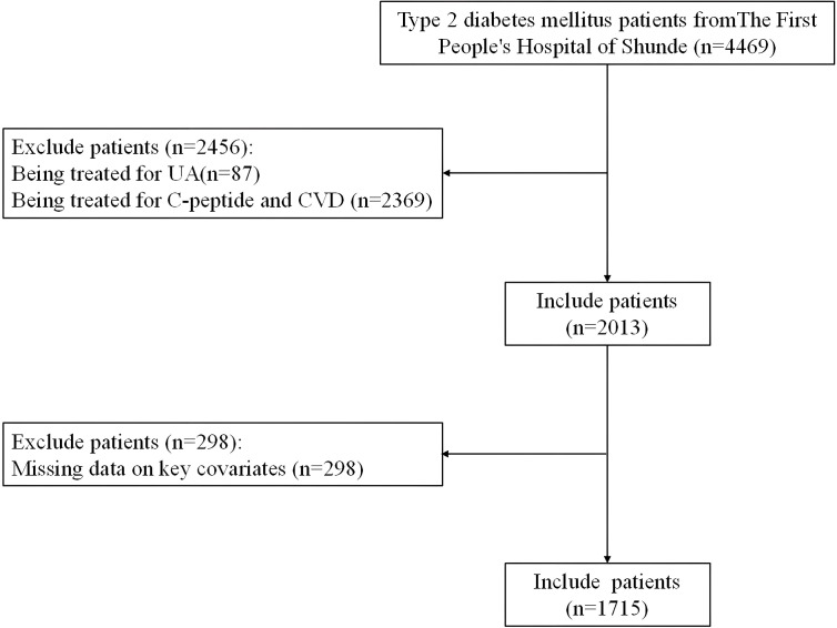 Figure 1