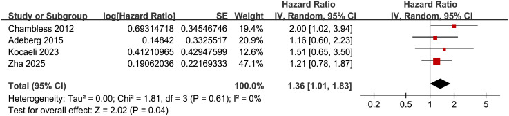 Figure 5