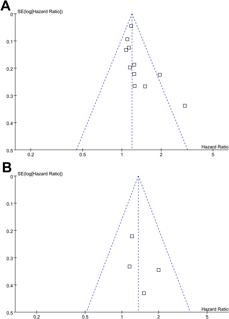 Figure 6